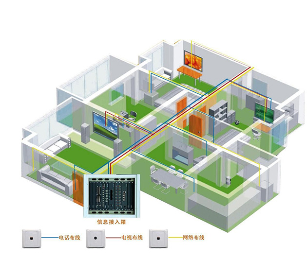 綜合監控布線系統